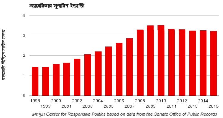 american-intercession-industry